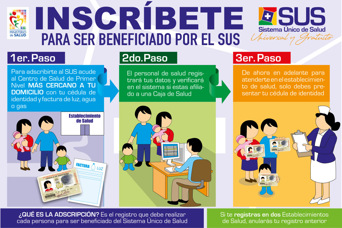 INSCRIPCION AL SUS